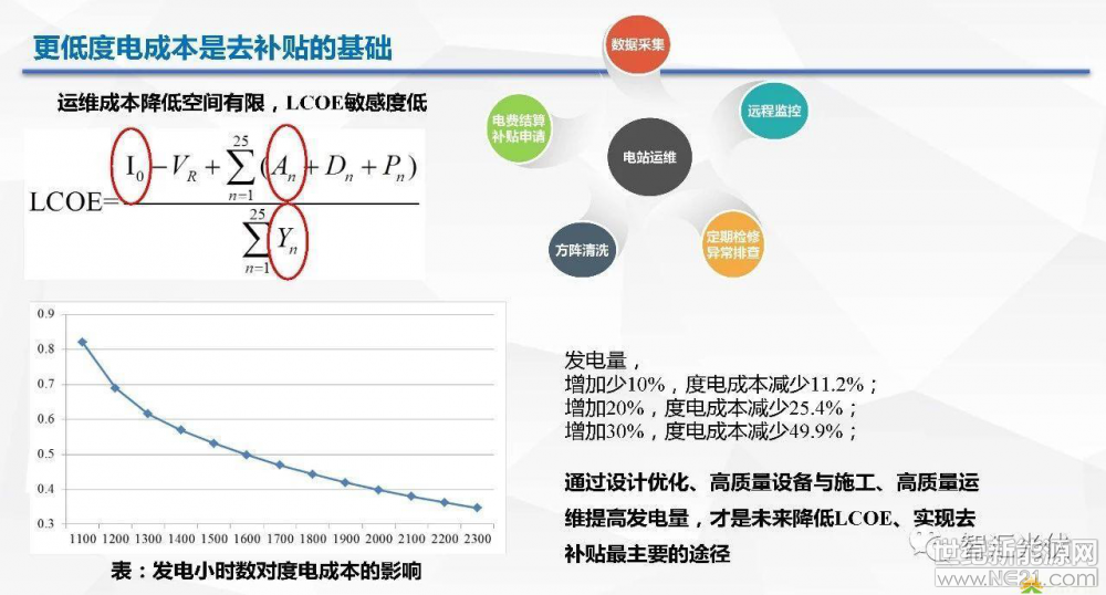 光伏逆變器、光伏發(fā)電、光伏扶貧、光伏并網(wǎng)逆變器、分布式光伏發(fā)電