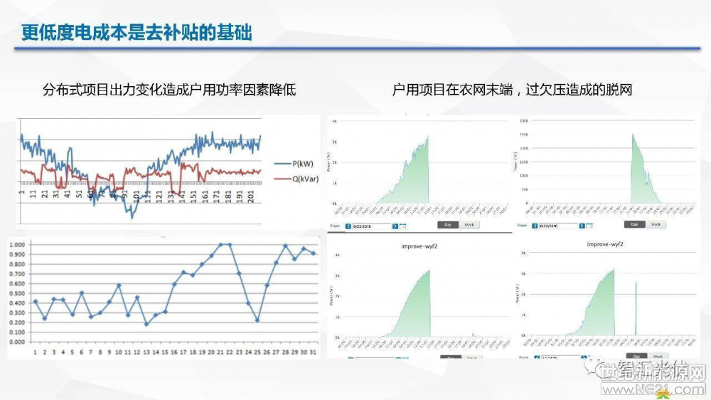 光伏逆變器、光伏發(fā)電、光伏扶貧、光伏并網(wǎng)逆變器、分布式光伏發(fā)電