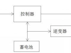 必看!5分鐘學(xué)會(huì)設(shè)計(jì)最優(yōu)離網(wǎng)方案