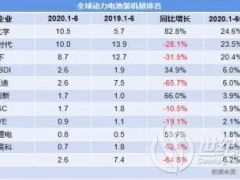 寧德時代“隕落”？