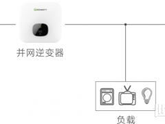 一篇文章，帶你了解所有光伏發電系統類型