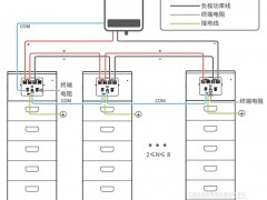 如何建設一個光儲充電站?(附系統設計圖)
