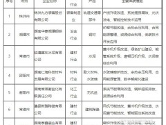 關于2023年湖南省工業碳減排標桿企業擬認定名單的公示