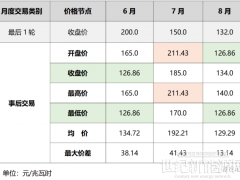四川售電市場|延展19個小時后 對事后交易行情走勢的影響