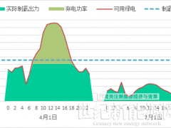 國際先進!這個綠氫技術通過鑒定