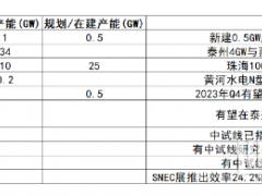 隆基給光伏市場投下一枚震撼彈