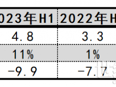 詢價訂單達百億！AEM先驅Enapter披露業務進展