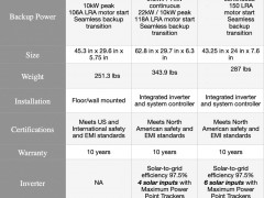 2024年交付！特斯拉推出最新家用儲能系統Powerwall3
