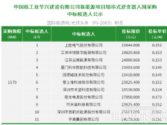 中核集團(tuán)1.57GW組串式逆變器框架集采：上能、中悅、云賽、科華、固德威、愛士惟、禾望、陽光、阿米嘉、首航、平高11企入圍！