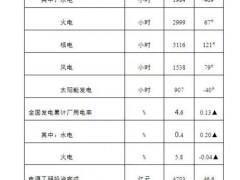 風電400GW!