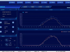 光伏、儲(chǔ)能一體化監(jiān)控及運(yùn)維解決方案