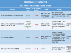 兩款“落后”海上風機，憑何收割全球超30GW訂單？
