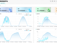 安科瑞EMS3.0源網(wǎng)荷儲(chǔ)充協(xié)同，打造四川近零碳園區(qū)智慧引擎