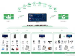 安科瑞EMS3.0平臺(tái)：解鎖內(nèi)蒙古零碳園區(qū)的智慧能源密鑰