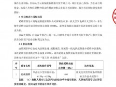 400MW！云南綠能新能源開發有限公司第一批光伏組件集采招標