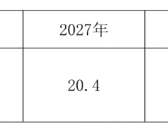 嘉元科技與寧德時代簽訂合作框架協議