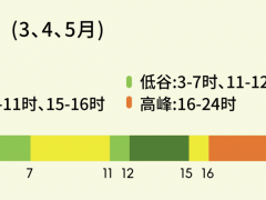 河北：事關峰谷分時電價，11月起執行新時段！