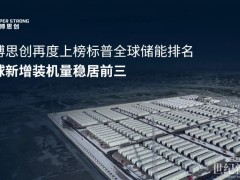 海博思創再度上榜標普全球儲能排名，全球新增裝機量穩居前三