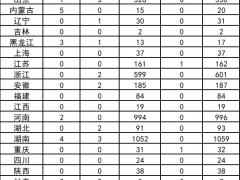 國家能源局：11月全國新增建檔立卡新能源發電（不含戶用光伏）項目5041個