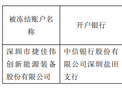 反訴入局，光伏龍頭再起“懸案”！