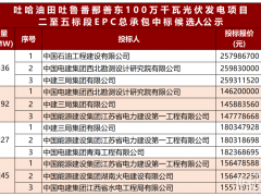 0.636~0.803元/W，新疆1GW光伏發(fā)電項目EPC總包中標(biāo)候選人公示