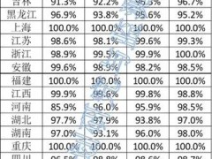 光伏93.7%！2025年11月全國新能源并網(wǎng)消納情況發(fā)布