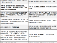 弘元綠能、尚德、無錫，能否創出三贏局面？