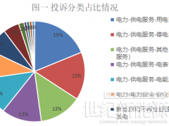 河南：部分地區因電網承載力評估為紅色 暫停新增分布式光伏接入