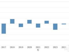 2026年3月全國風能資源評價報告出爐！
