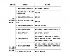 湖北直接參與市場用戶不再執行政府規定的分時電價