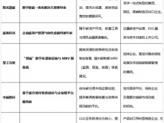 能碳管理平臺服務商深度評測：2026年五家代表企業對比與選型指南