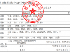 8.4GW！光伏超級大單來了