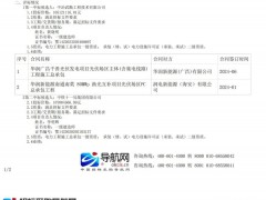 1.31元/W！華潤80MW光伏項目PC中標候選人公示