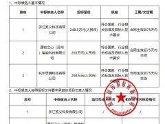 中標 | 最高298萬元！5kW電解制氫測試臺采購項目中標候選人公示！
