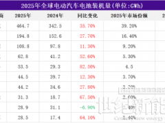 國(guó)軒高科這份“分裂”的財(cái)報(bào)，藏著什么秘密？