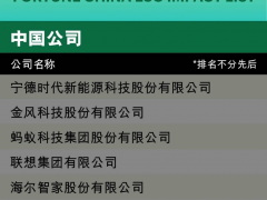 隆基再次入選《財富》中國ESG影響力榜